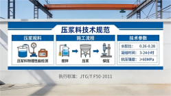 铁山本地工厂讲解：说一遍公路压浆料和铁路压浆料的区别