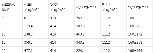 铁山防静电水泥砂浆怎么做(附配比及施工方法)